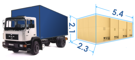 MAN, IVECO, DAF